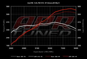 5.2L Direct Injected Naturally Aspirated R8 Engine Single Program Only ECU