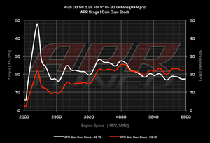 5.2L Direct Injected Naturally Aspirated S6/S8 Engine Single Program Only ECU