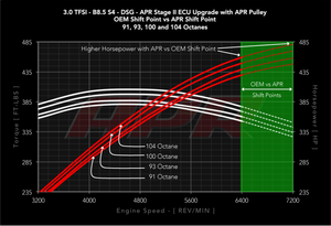 DSG TRANSMISSION SOFTWARE FOR 3.0T CARS