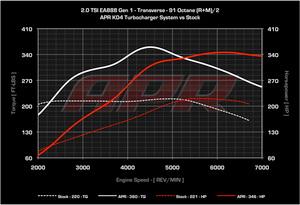 K04 2.0 TSI TRANSVERSE MKV GTI/JETTA