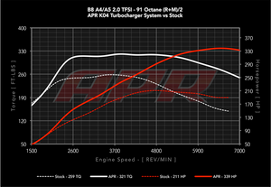 B8/B8.5-A4/S3 KO4 CONVERSION