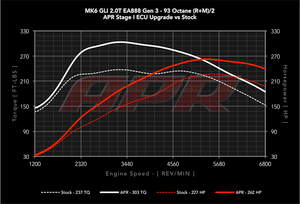 APR 2.0TSI EA888 GEN3 ECU UPGRADE (MK6 JETTA GLI)