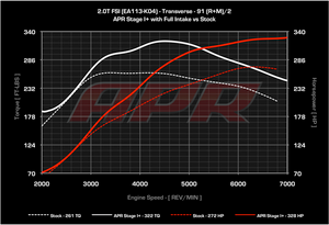 APR 2.0T EA113 HIGH OUTPUT UPGRADE (VW MK6 GOLF R / AUDI MK2 TTS)