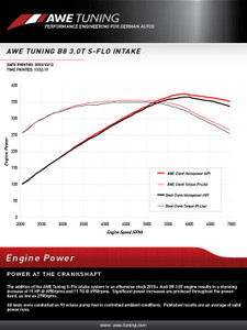 AWE Tuning Audi S-FLO Carbon Intake