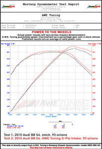 AWE Tuning B8.5 3.0T S-FLO Carbon Intake