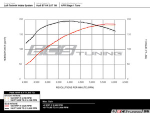 Luft-Technik Intake System | ES3023195