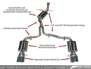 AWE Tuning Audi B8 A4 Touring Edition Exhaust - Quad Tip Diamond Black Tip