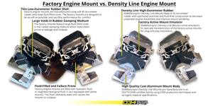 MOTOR MOUNT, STREET DENSITY, C7/C7.5 AUDI S6/S7/RS7