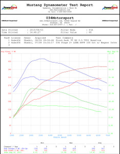 Audi TTRS 2.5 TFSI Stage 2+ (HPFP) ECU Upgrade Performance Software