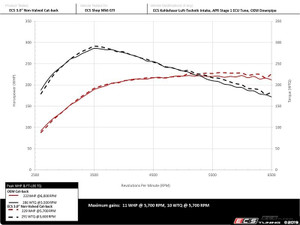 MK6 Jetta / Jetta GLI 3.0" Catback Exhaust System