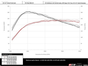 MK6 GTI 3.0" Exhaust System - Catback or Turbo Back