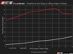 MK7/MK7.5 GTI & Golf R Functional Aerodynamic Rear Wing Kit