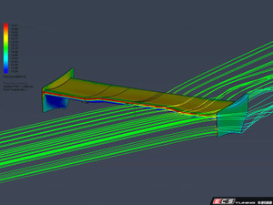 Functional Aerodynamic Rear Wing Kit - Universal Fitment