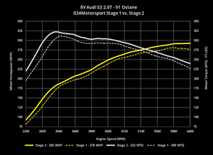 Cast Stainless Steel Performance Downpipe, 8V Audi A3/S3 & MkVII Volkswagen Golf/GTI/R