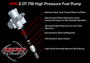 Pump, Fuel, FSI, High Pressure