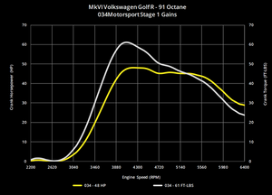 034MOTORSPORT 2.0T FSI PERFORMANCE SOFTWARE, 8J AUDI TTS & MKVI VOLKSWAGEN GOLF R