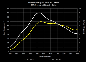 034MOTORSPORT 2.0T FSI PERFORMANCE SOFTWARE, 8J AUDI TTS & MKVI VOLKSWAGEN GOLF R - STAGE 2+