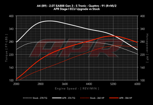 APR 2.0T Stage 1 ECU Upgrade
