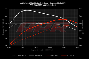 APR 2.0T Stage 1 ECU Upgrade