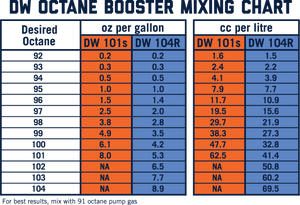 Datasheet