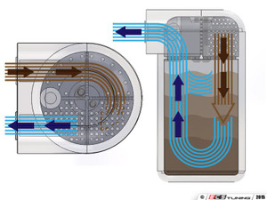 8Y RS3 Baffled Oil Catch Can System