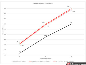 MK8 GTI Luft-Technik Intake System - With Aluminum Heat Shield