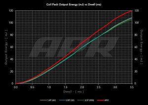 APR High Performance Ignition Tune Up (Single)