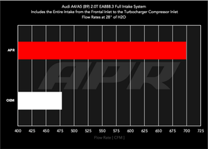 APR Pex Intake - Audi 2.0T / B9 A4/A5 | CI100044