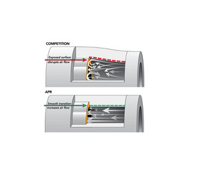 APR Hoses - Turbo Outlet - MBQ 1.8T/2.0T (Conversion Kit APR DTR6054 & APR Outlet Pipe) | MS100213