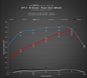 Dinantronics X Performance Tuner (2013-2019) - BMW / 550I / 650I / X5 50I / X6 50I | D440-0139