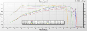 Burger Motorsport JB4 Tuner - BMW / F9X / M5 / M8 / X5M / X6M | JB4-F90-M5