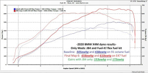 Burger Motorsport: S58 JB4 Tuner for BMW 2021+ G80 M3 / G82 G83 M4