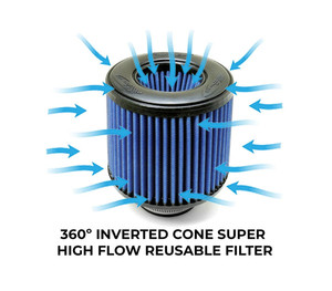 Burger Motorsport Elite Performance Intake with Performance Filter and Mounting Hardware - BMW / S55 / M3 / M4