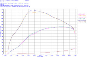 do88 Charge Cooler Manifold, BMW F-Serie (B58) - ICM-440-K