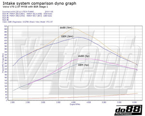 do88 Volvo V40 T4 T5 Turbo 2013-2015 Intake system - LF-130-V40