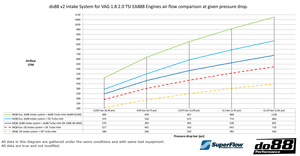 do88 V2 Intake System Carbon Fiber VAG EA888 - LF-190-CF