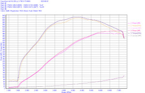 do88 Audi RS3 (8V) / TT RS (8S) BeastFlow Closed Intake System + Inlet hose OE - LF-220-CL-INL-56