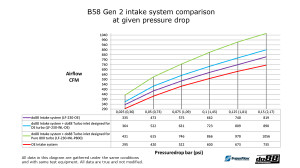 do88 Intake system, GR Supra A90 / BMW Z4 G29 - LF-230-OE