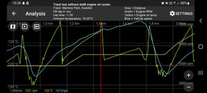 do88 Toyota Yaris GR Oil cooler for do88 Intercooler - OC-180