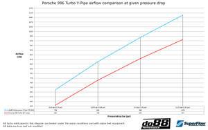 do88 Porsche 911 Turbo (996) Y-Pipe, for OEM IC - TR-360-OEM
