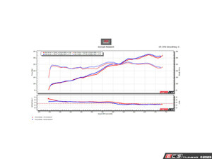 991.1 Valved Performance Exhaust - Black Tips | ES4708230