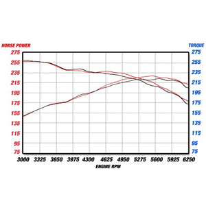 aFe Cat-Back Exhaust - BMW 335i E90/92 07-10 3.0L tt Pol SS-304