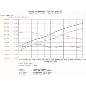 aFe Stage 1 Intake - P5R Oil Filter - BMW 330i/ci/xi (E46) 01-06 L6-3.0L