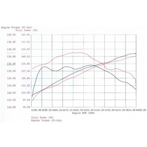 aFe Stage 1 Intake - P5R Oil Filter - BMW 525i/528i (E39) 97-03 L6-2.5L/2.8L