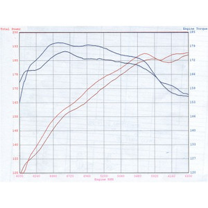 aFe Stage 2 Intake - P5R Oil Filter - BMW 5-Series (E60) 06-09 L6-3.0L