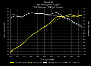 X34 CARBON FIBER COLD AIR INTAKE
