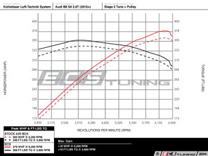 Kohlefaser Luft-Technik Intake System - Red Carbon/Kevlar