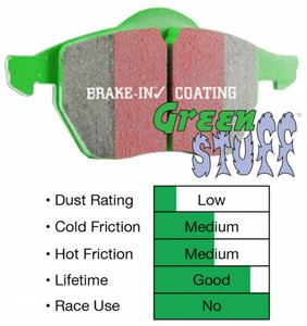 EBC Greenstuff Brake Pad Sets | ebcDP21701
