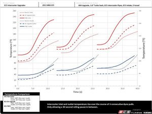 MK6 GTI Front Mount Intercooler Kit - With ECS Charge Pipes