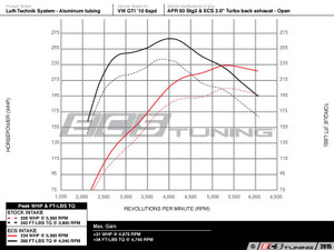 Luft-Technik Intake System - No Heat Shield - With Polished Aluminum Tubes | ES3449433